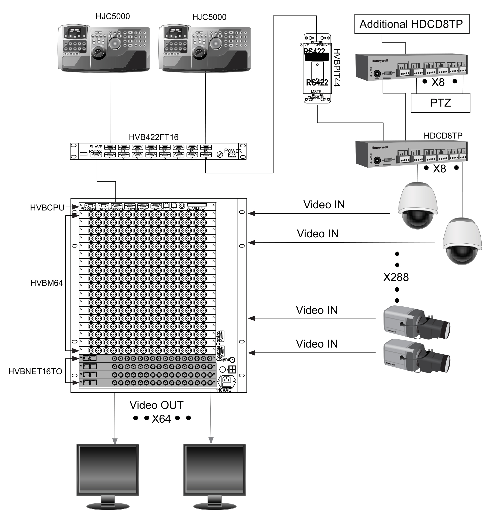 典型的VideoBloX應用程序